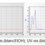 Fig.1: UV-vis (blancEtOH); UV-vis (blanc CHCl3).