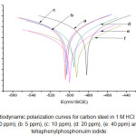Fig.2. Potentiodynamic polarization curves for carbon steel in 1 M HCl and solutions containing (a: 0 ppm), (b: 5 ppm), (c: 10 ppm), (d: 20 ppm), (e: 40 ppm) and (f: 70 ppm) of tetraphenylphosphonuim iodide.