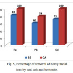Figure 5: Percentage of removal of heavy metal ionsby coal ash and bentonite.