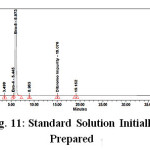 Figure 11: Standard Solution Initially Prepared