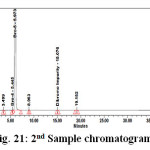 Figure 21: 2nd Sample chromatogram