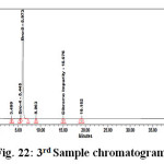 Figure 22: 3rd Sample chromatogram      