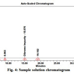 Figure 4: Sample solution chromatogram