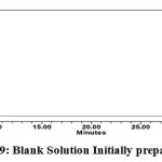 Figure 9: Blank Solution Initially prepared