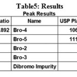 Table 5: Results