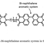 Figure 11: SPI with Bi-naphthalene aromatic system in the main chain [41]