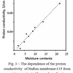 Figure 3: The dependence of the proton conductivity of Nafion membrane-115 from moisture contents (the number of water molecules per one sulfonic acid group) [9]