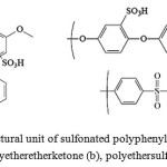 Figure 6: Structural unit of sulfonatedpolyphenylquinoxaline (a), polyetheretherketone (b), polyethersulfone (c)