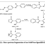 Scheme 1: Mass spectrum fragmentaino of azo-Schiff base ligand(BIADPI)