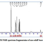 Figure 2: 1H-NMR spectrum fragmentaino of azo-schiff base ligand  (BIADPI)