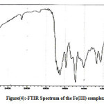 Figure 4: FTIR Spectrum of the Fe(III) complex