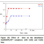 Figure 9: Effect of  time on the absorbance for(BIADPI)-M+3 complexes with Cr(III) and Fe(III) ions.