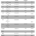 Table 2: Antioxidant activity of the synthesized compounds 6a-i