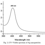 Figure 1: UV–Visible spectrum of Ag nano particles