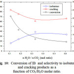 Figure 10: Conversion of IB  and selectivity to isobutene and cracking products as a function of CO2/H2O molar ratio.