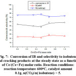 Figure 7: Conversion of IB and selectivity to isobutene and cracking products at the steady state as a function of Ce/(Ce+Fe) molar ratio. Reaction conditions: reaction temperature 600oC, catalyst amount 0.1g, n(CO2)/n( isobutene) = 5.