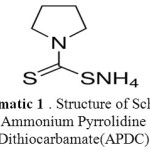 Scheme 1: Structure of Schiff’s Ammonium Pyrrolidine Dithiocarbamate(APDC)  
