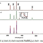 Figure 2: XRD spectra of: a) ZnO, b) ZnO-Au(with NaBH4),c) ZnO –Au(with citrate)