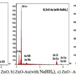 Figure 4: EDS of , a) ZnO, b) ZnO-Au(with NaBH4), c) ZnO –Au(with citrate)