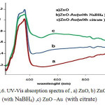 Figure 6: UV-Vis absorption spectra of,a) ZnO, b) ZnO-Au(with NaBH4),c) ZnO –Au(with citrate)