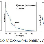 Figure 7: PL spectra of, a) ZnO, b) ZnO-Au (with NaBH4) , c) ZnO –Au  (with citrate)
