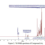 Figure 2:1H-NMR spectrum of Compound A44