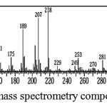 Figure 3: Mass spectrometry compound A44