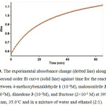 Figure 3: The experimental absorbance change (dotted line) along with the second order fit curve (solid line) against time for the reaction between 4-methoxybenzaldehyde 1 (10-2M), malononitrile 2 (10-2M), dimedone 3 (10-2M), and fructose (2×10-3 M) at 395 nm, 35.0˚C and in a mixture of water and ethanol (2:1).