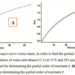 Figure 4: The experimental absorbance curve versus times, in order to find the partial order of reactants 1 and 2 under pseudo-order conditions in a mixture of water and ethanol (2:1) at 35 and 395 nm. A) Obtained pseudo-first order fit curve in the fourth experiment for determining the partial order of reactants 1. B) Obtained pseudo-first order fit curve in the fifth experiment for determining the partial order of reactants 2.