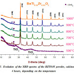 Figure 1: Evolution of the XRD spectra of the BZT0.05 powder, calcined for 4 hours, depending on the temperature