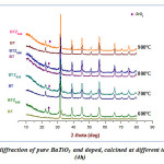 Figure 3: X-ray diffraction of pure BaTiO3 and doped, calcined at different temperature for (4h)