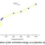 Figure 6: Evolution of the activation energy as a function of the frequency