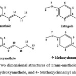 Figure 4: Two dimensional structures of Trans-anethole, Estragole, 3'- Hydroxyanethole, and 4- Methoxycinnamyl alcohol.