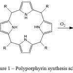 Figure 1: Polyporphyrin synthesis scheme