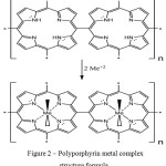 Figure 2: Polyporphyrin metal complex structure formula