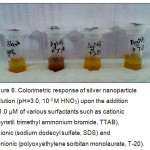 Figure 6: Colorimetric response of silver nanoparticle solution (pH=3.0, 10-3 M HNO3) upon the addition of 1.0 µM of various surfactants such as cationic (myristiltrimethyl ammonium bromide, TTAB), anionic (sodium dodecyl sulfate, SDS) and nonionic (polyoxyethylenesorbitanmonolaurate, T-20).