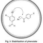 Figure 3: Stabilization of phenolate in medium micellar