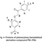 Figure 4: Protons of phenacyloxy benzaldehyde derivative compound PB1-PB4