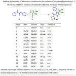 Table 1: Optimization of the reaction conditions for the synthesis of phosphonylpyrazoles by 1,3-dipolar cycloaddition reactions of vinylazides (1a) with Bestmann–Ohira reagent (2)