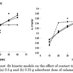 Figure 3: Comparison of the best -fit kinetic models on the effect of contact time on the adsorption of congo red onto (a) 0.5 g and (b) 0.25 g adsorbent dose of calamansi peels.
