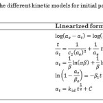 Table 1: Linearized form of the different kinetic models for initial parameter estimation procedure. 