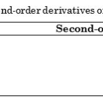 Table 4: Differential forms of the second-order derivatives of the kinetic models.