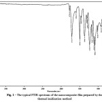 Figure 1: The typical FTIR spectrum of the nanocomposite film prepared by the thermal imidization method