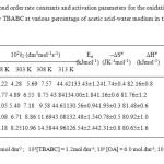 Table 3: Second order rate constants and activation parameters for the oxidation of benzhydrol by TBABC at various percentage of acetic acid-water medium in the presence of Oxalic acid