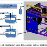 Figure 1: Schematics of equipment used for calcium sulfate scale formation in pipes