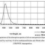 Figure 2: The comparison of the absorption spectra of silver nanoparticle dispersion, which is obtained by recovery of silver methanesulfonate and filtrate after UHMWPE impregnation