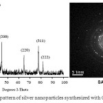 Figure 2: (XRD and SAD pattern of silver nanoparticles synthesized with 0.08M AgNO3 solution.)