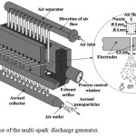 Figure 1: Scheme of the multi-spark discharge generator.