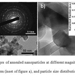 Figure 3: TEM images of annealed nanoparticles at different magnifications (a and b), electron diffraction pattern (inset of figure a), and particle size distribution (inset of figure b).