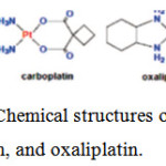 Figure 1: Chemical structures of cisplatin, carboplatin, and oxaliplatin.